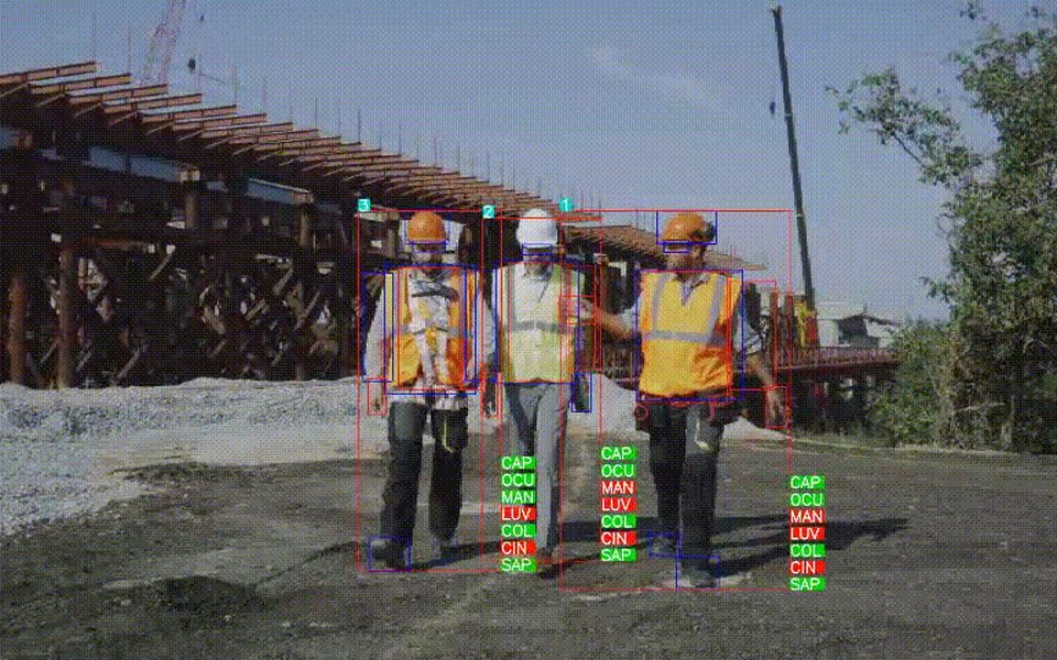 Analíticos de vídeo com inteligência artificial